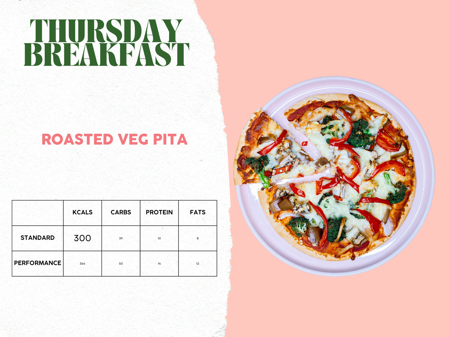14th - 18th April Meal Plan A