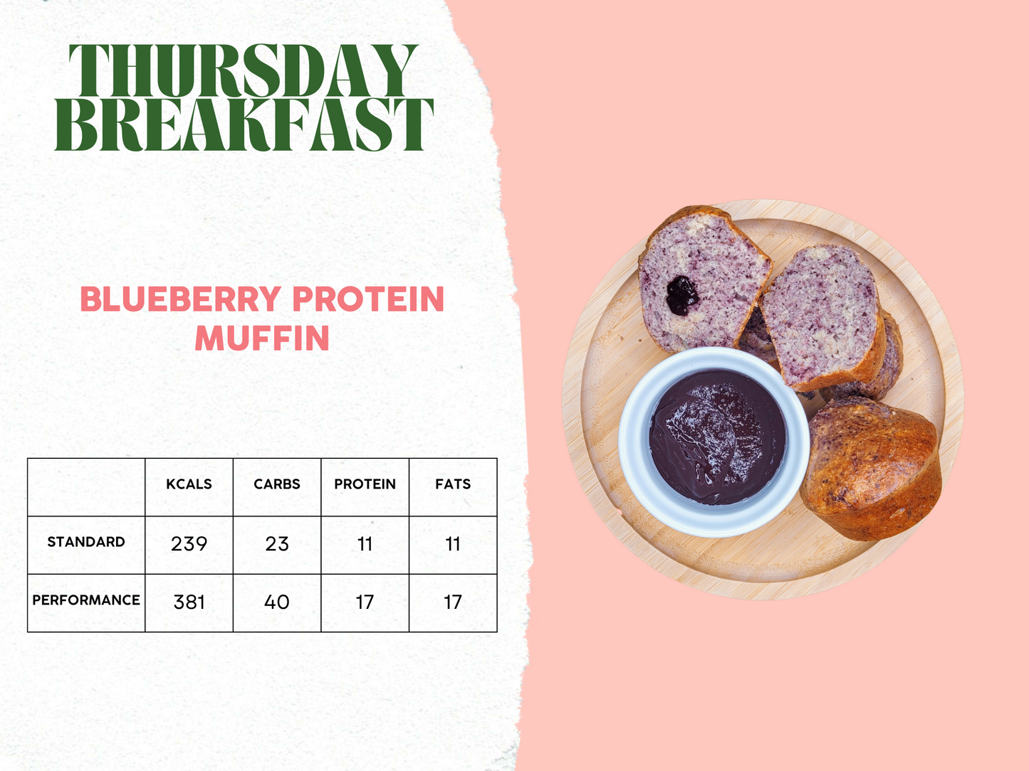 21st - 25th April Meal Plan A