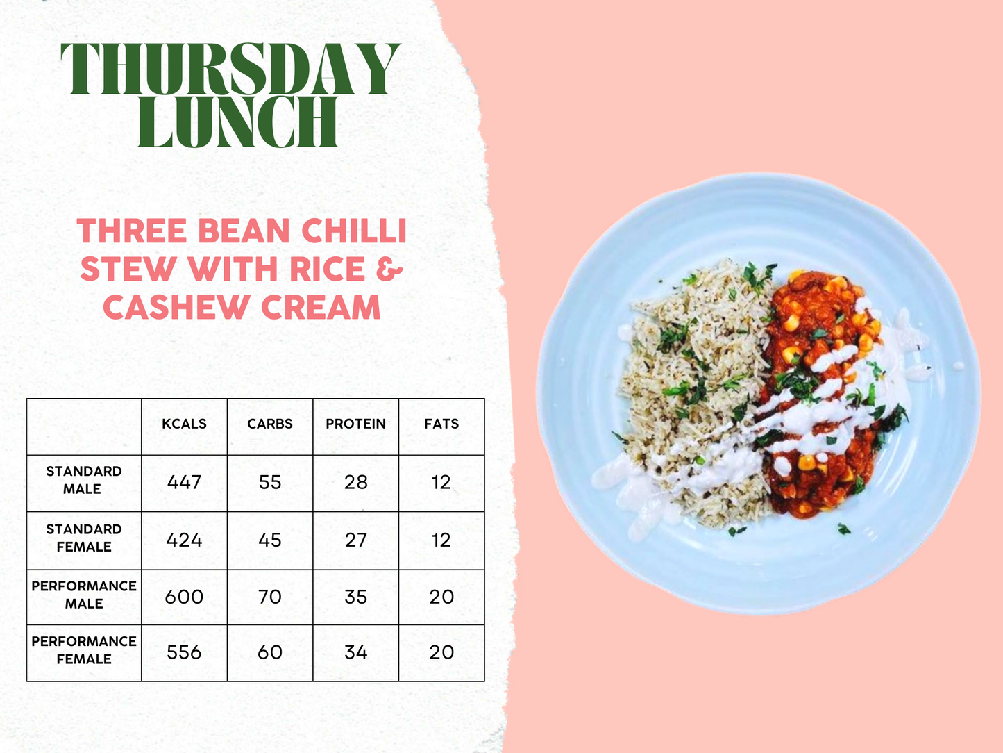 10th - 14th March Meal Plan B