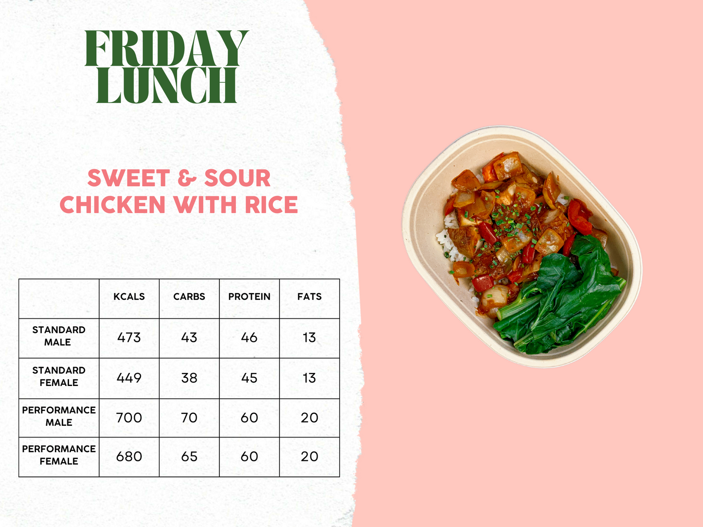 3rd - 7th February Meal Plan A