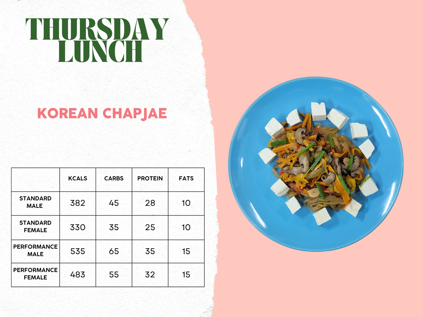 6th - 10th October Meal Plan B