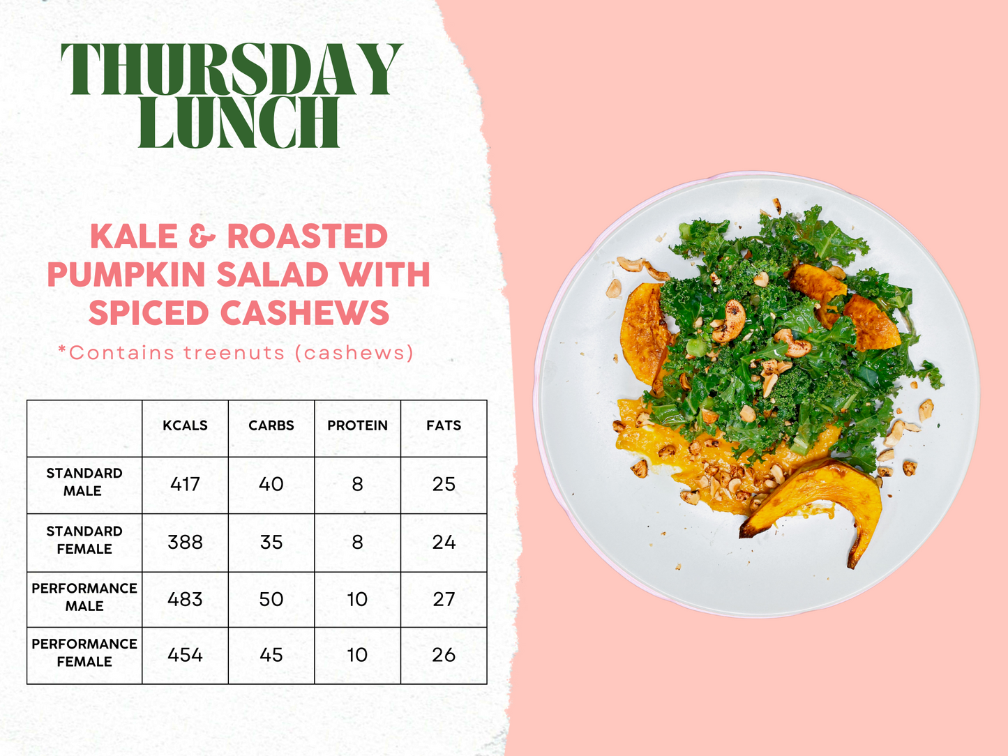 14th - 18th April Meal Plan A