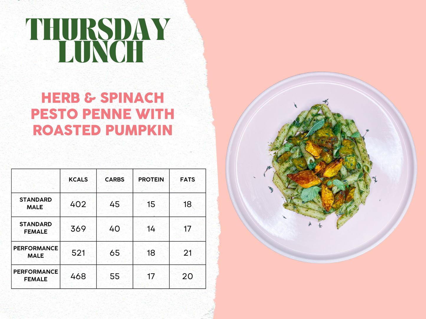 29th September - 3rd October Meal Plan B