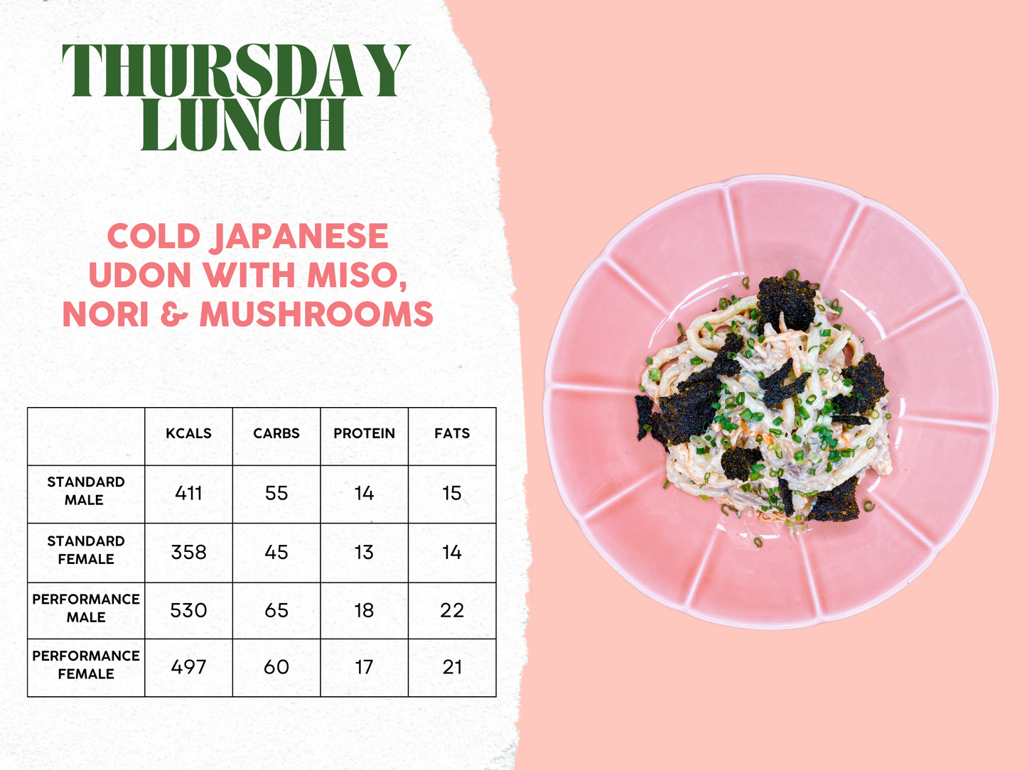 28th April - 2nd May Meal Plan B