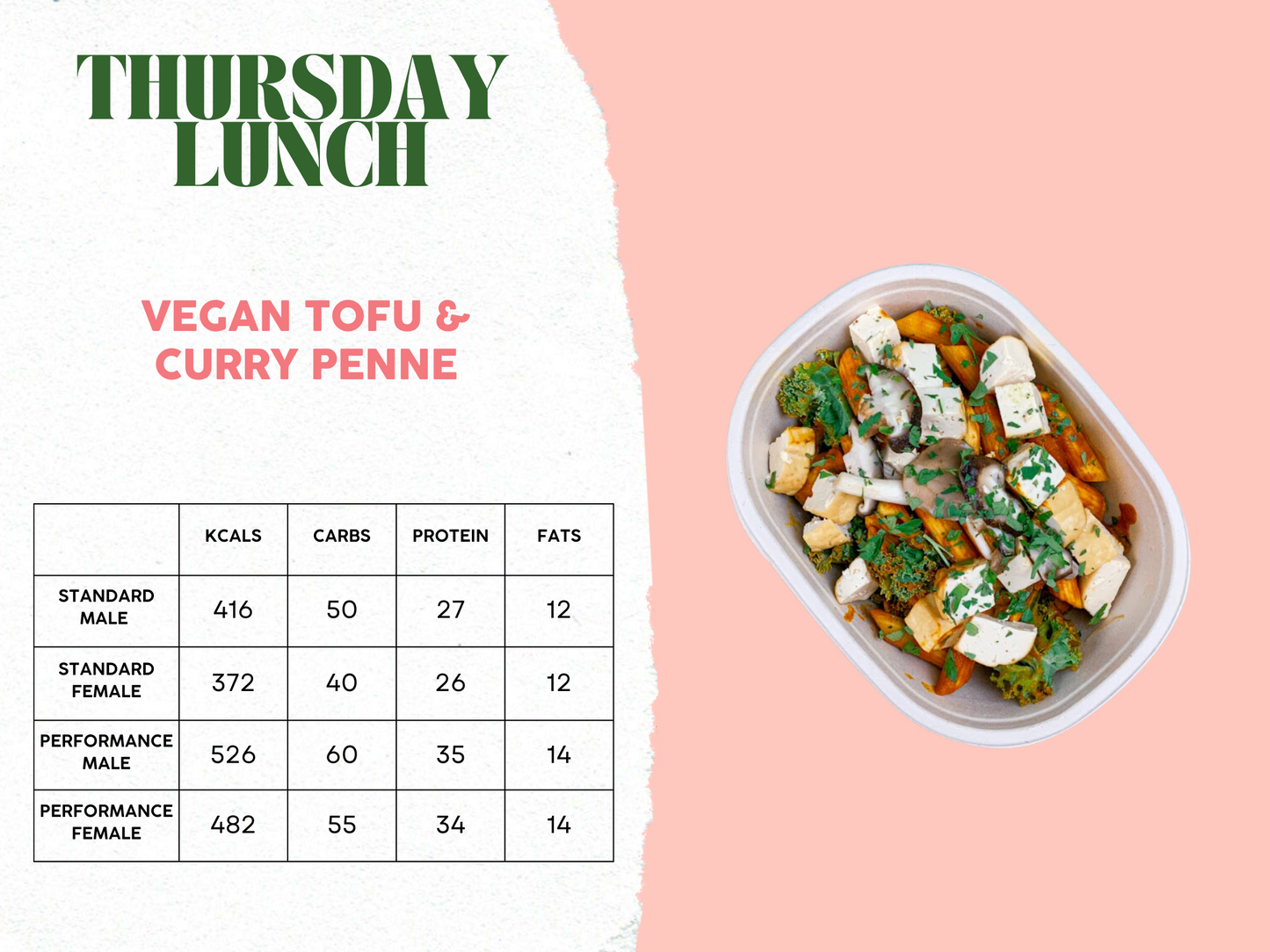 20th - 24th November Meal Plan B