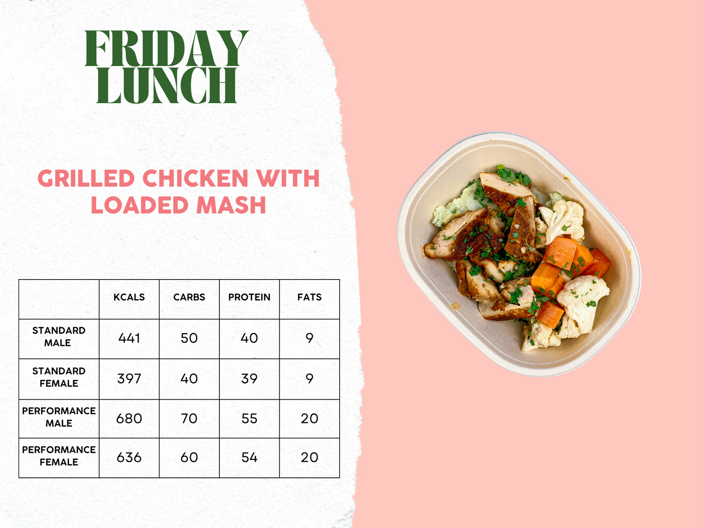3rd - 7th March Meal Plan B