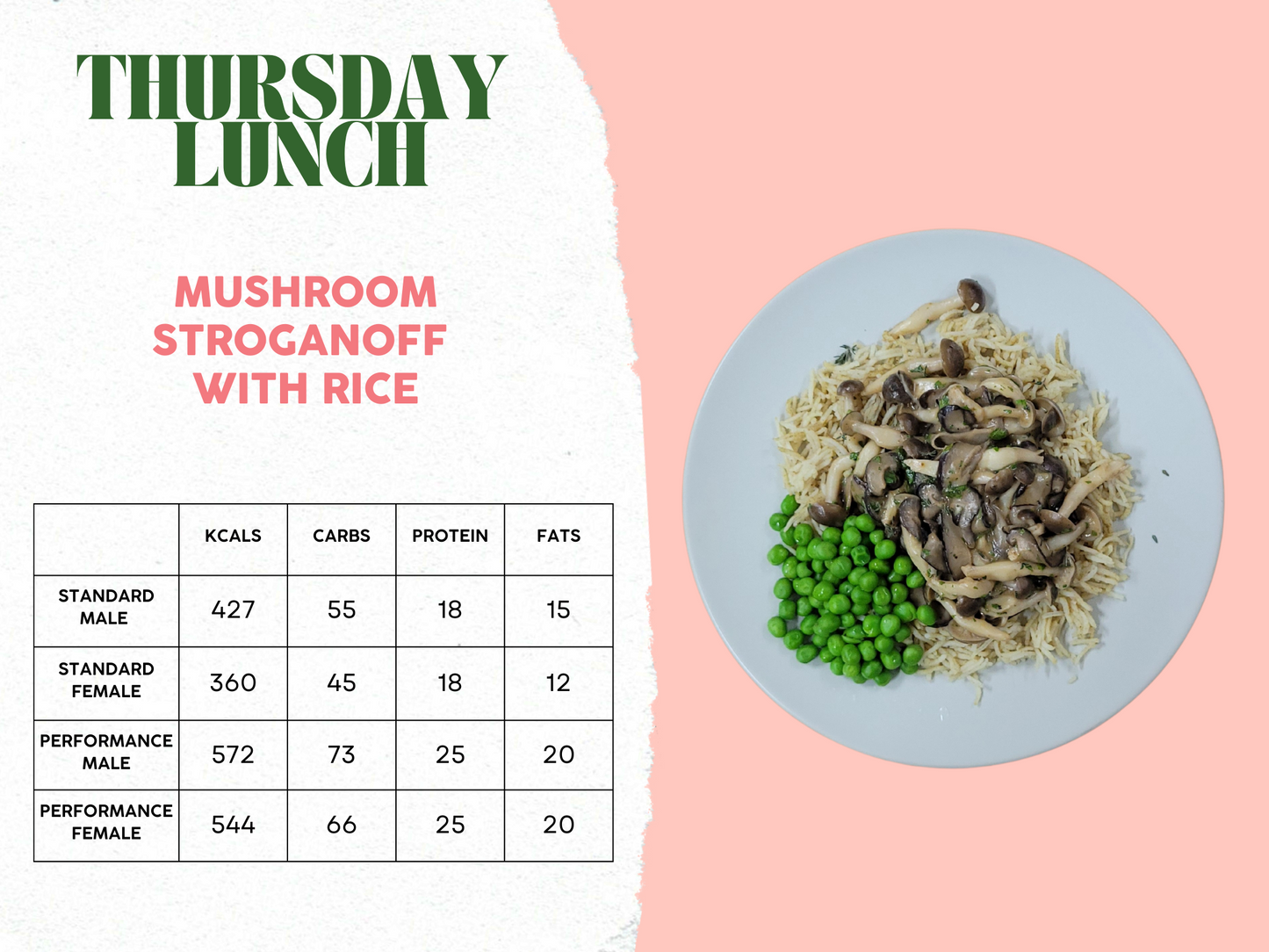 7th - 11th April Meal Plan A
