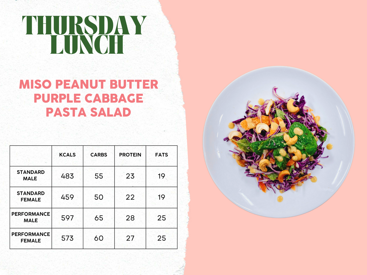 5th - 9th May Meal Plan A