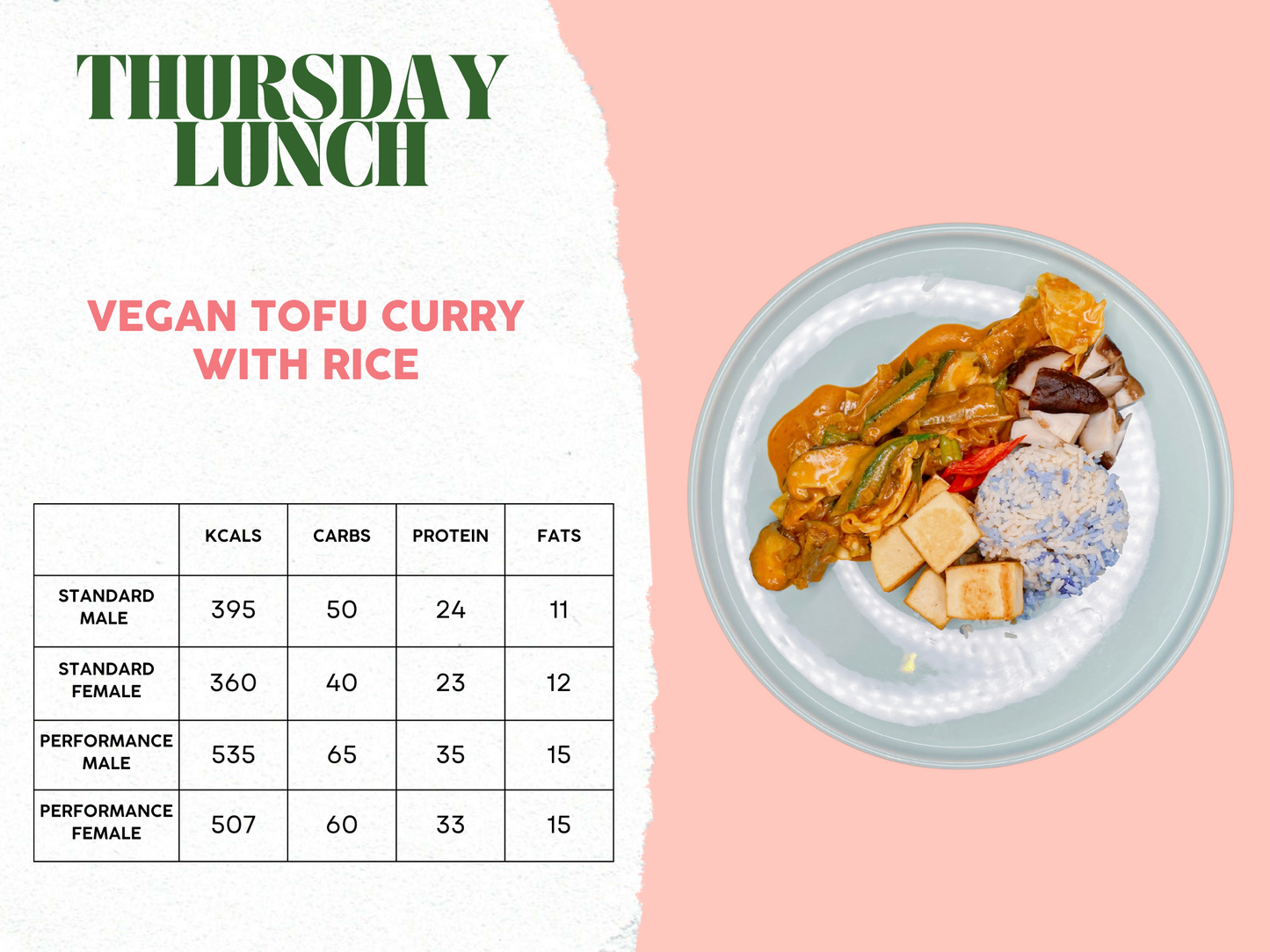 21st - 25th April Meal Plan A