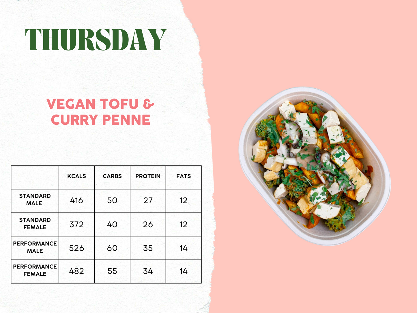 20th - 24th November Meal Plan C
