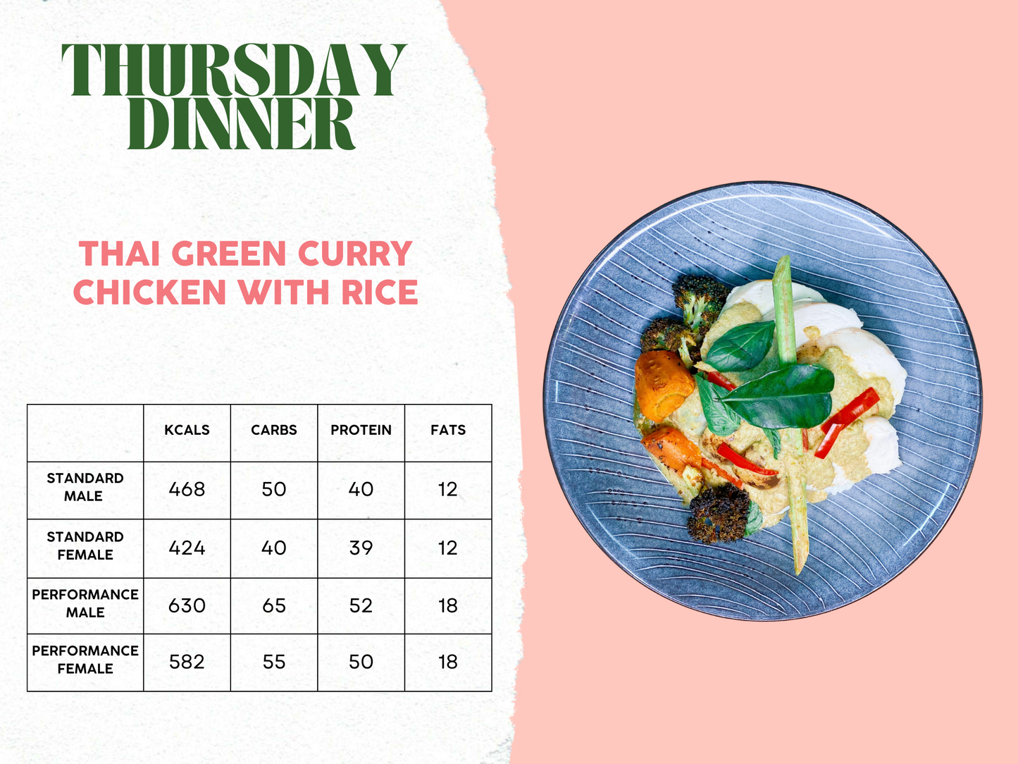 28th April - 2nd May Meal Plan B