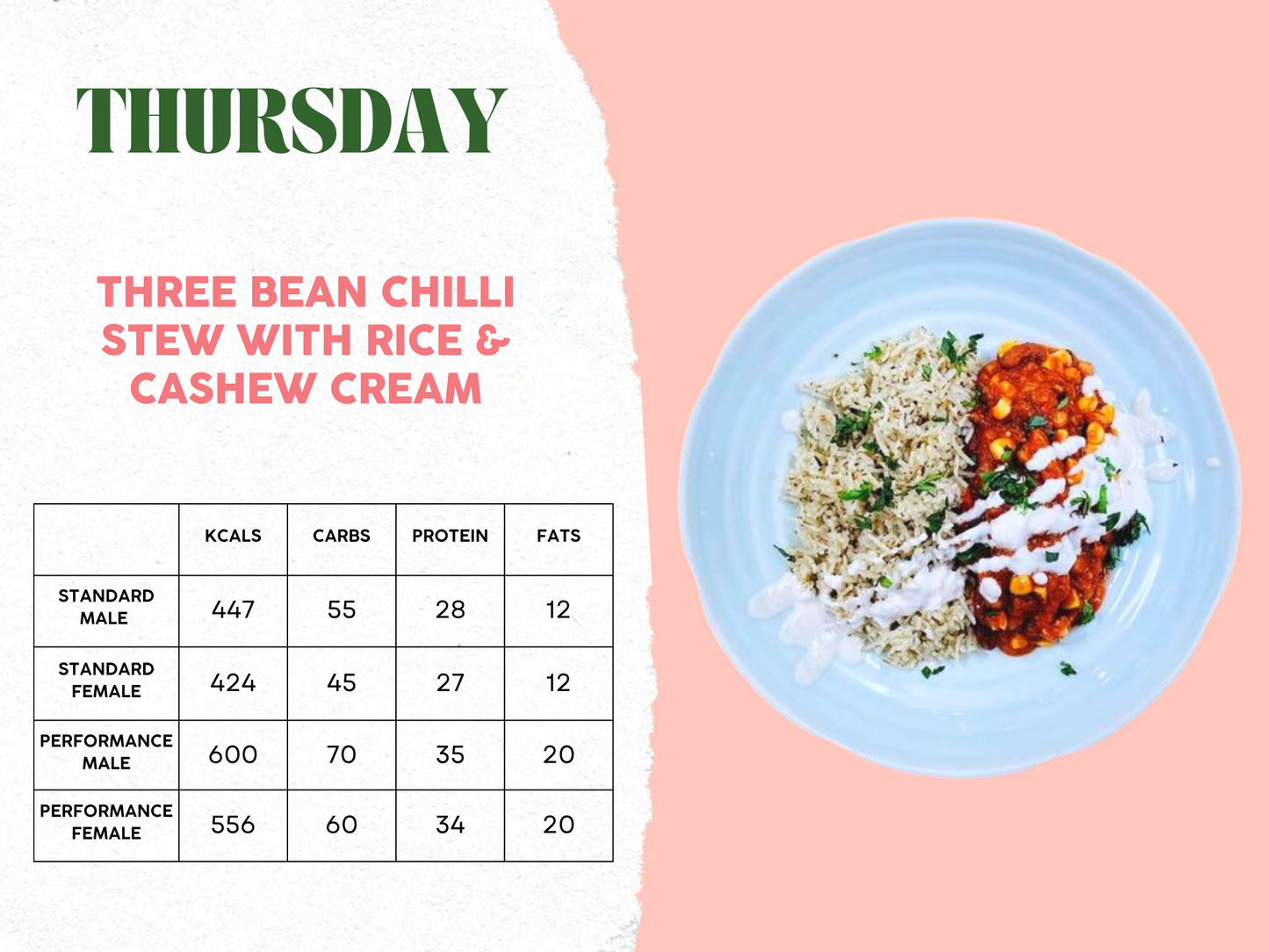 10th - 14th March Meal Plan C