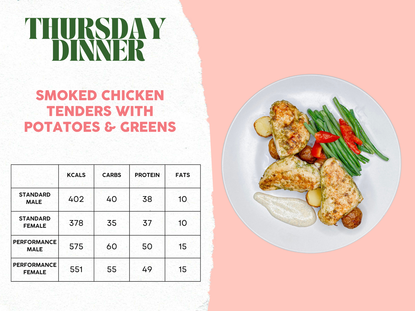 14th - 18th April Meal Plan A
