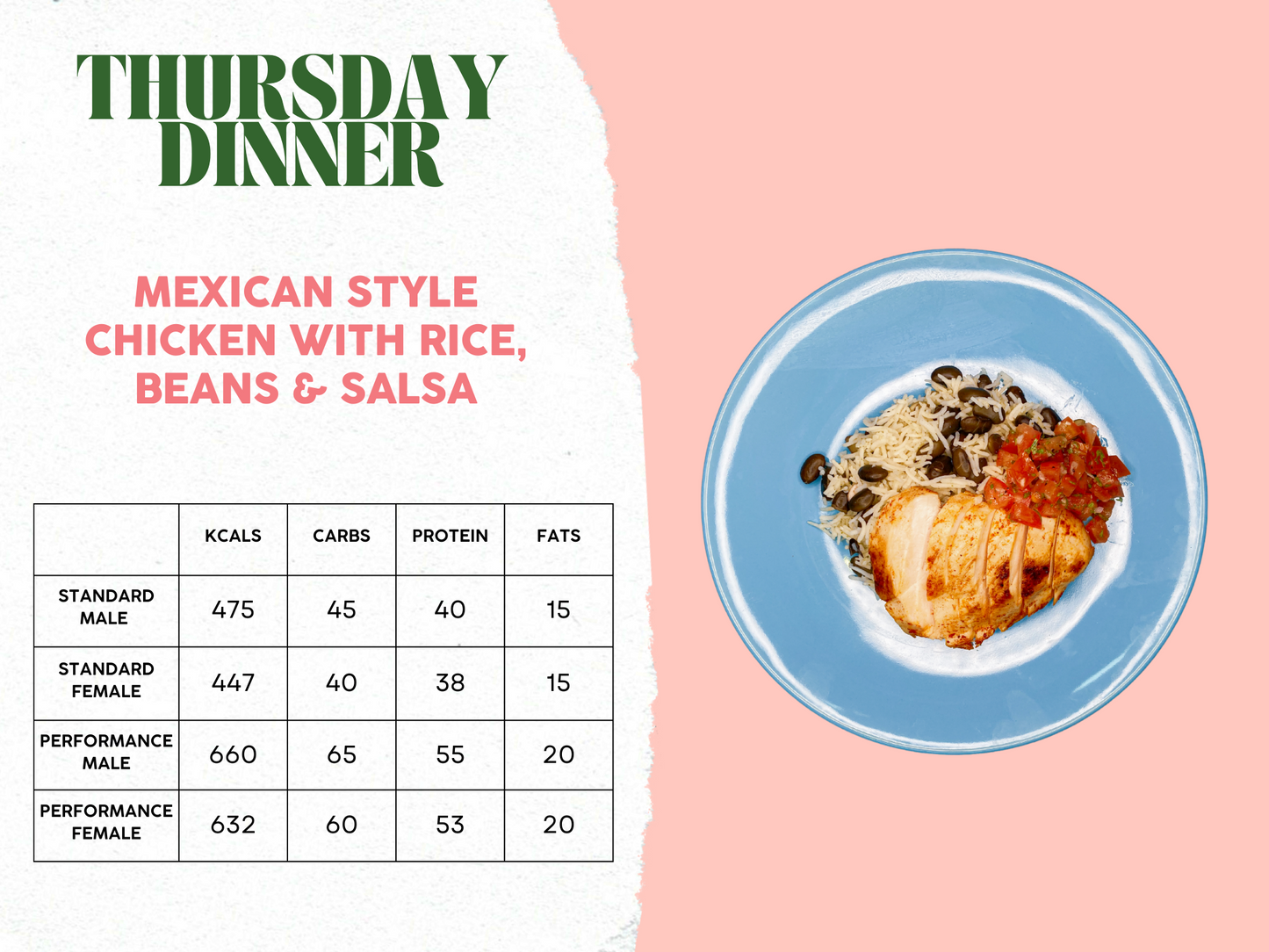 5th - 9th May Meal Plan A