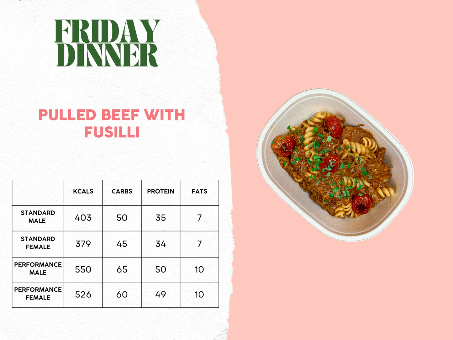 3rd - 7th February Meal Plan A