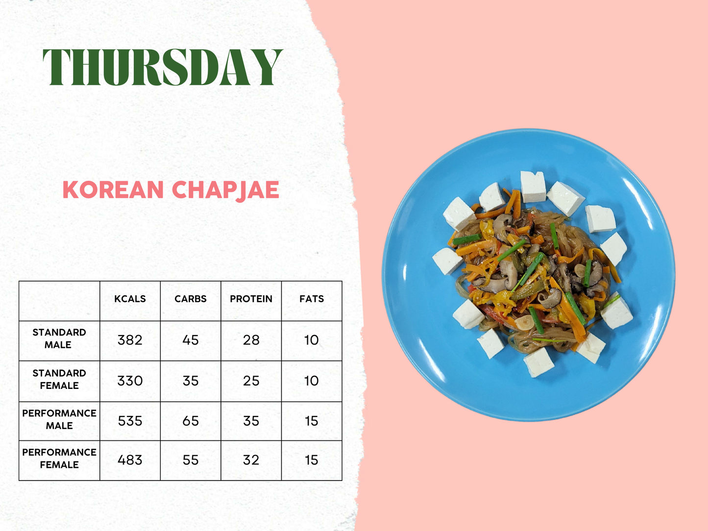 6th - 10th October Meal Plan C