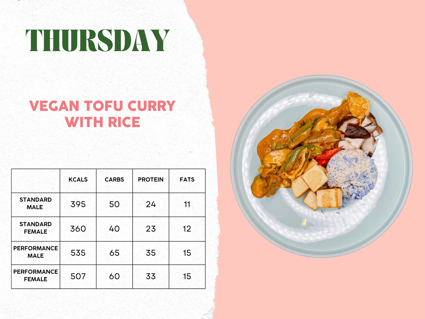 21st - 25th April Meal Plan C
