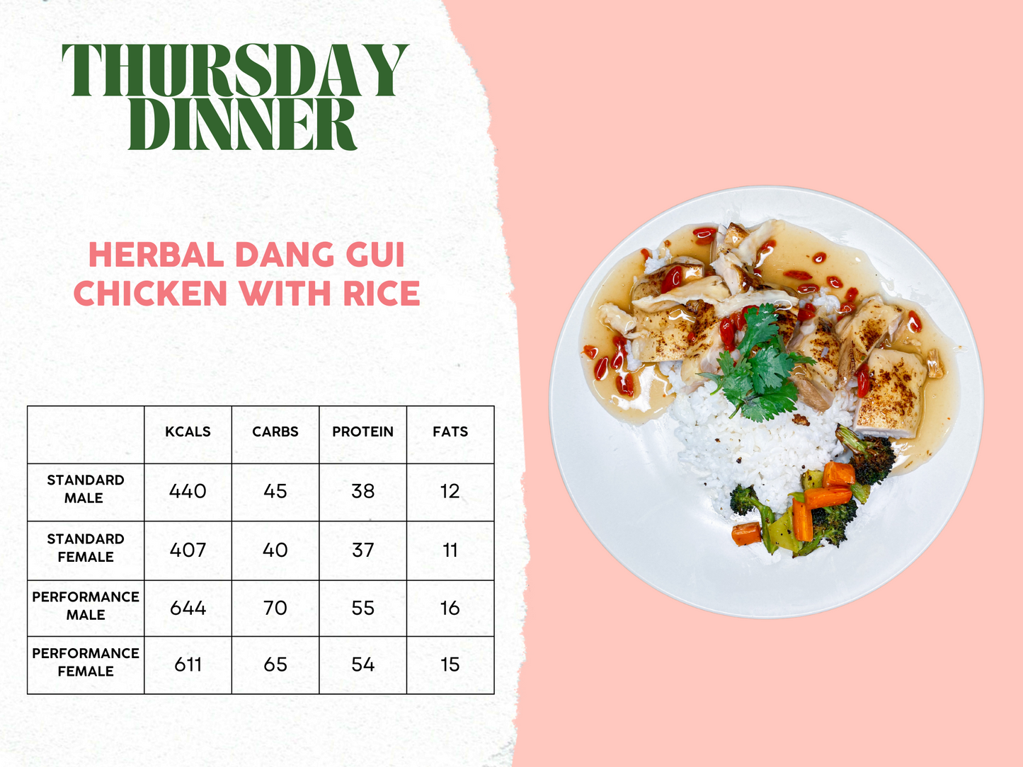 29th September - 3rd October Meal Plan A