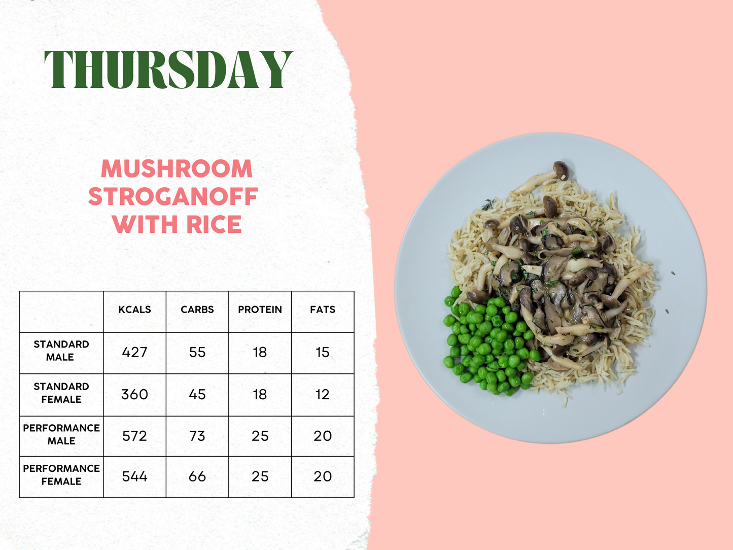 7th - 11th April Meal Plan C