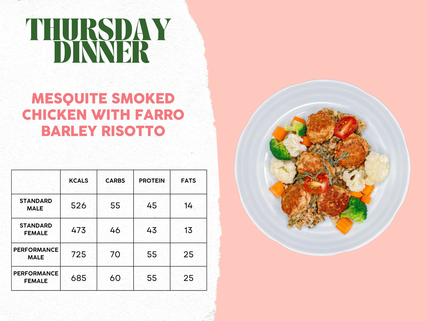 21st - 25th April Meal Plan A