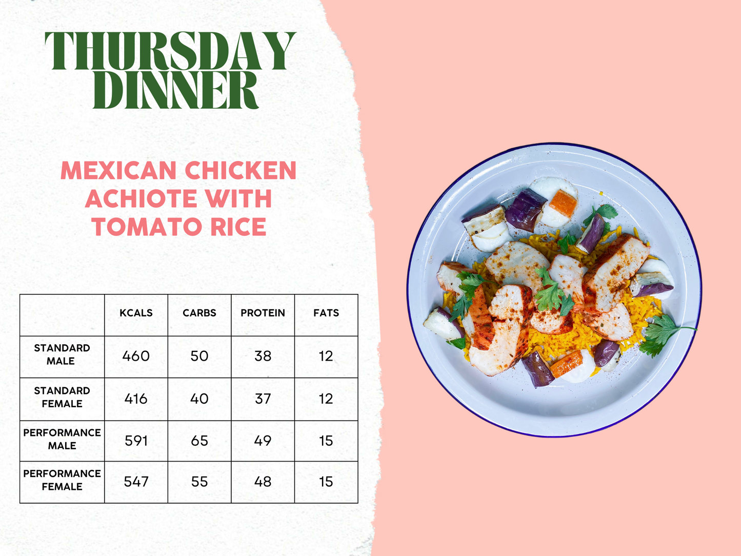 6th - 10th October Meal Plan B