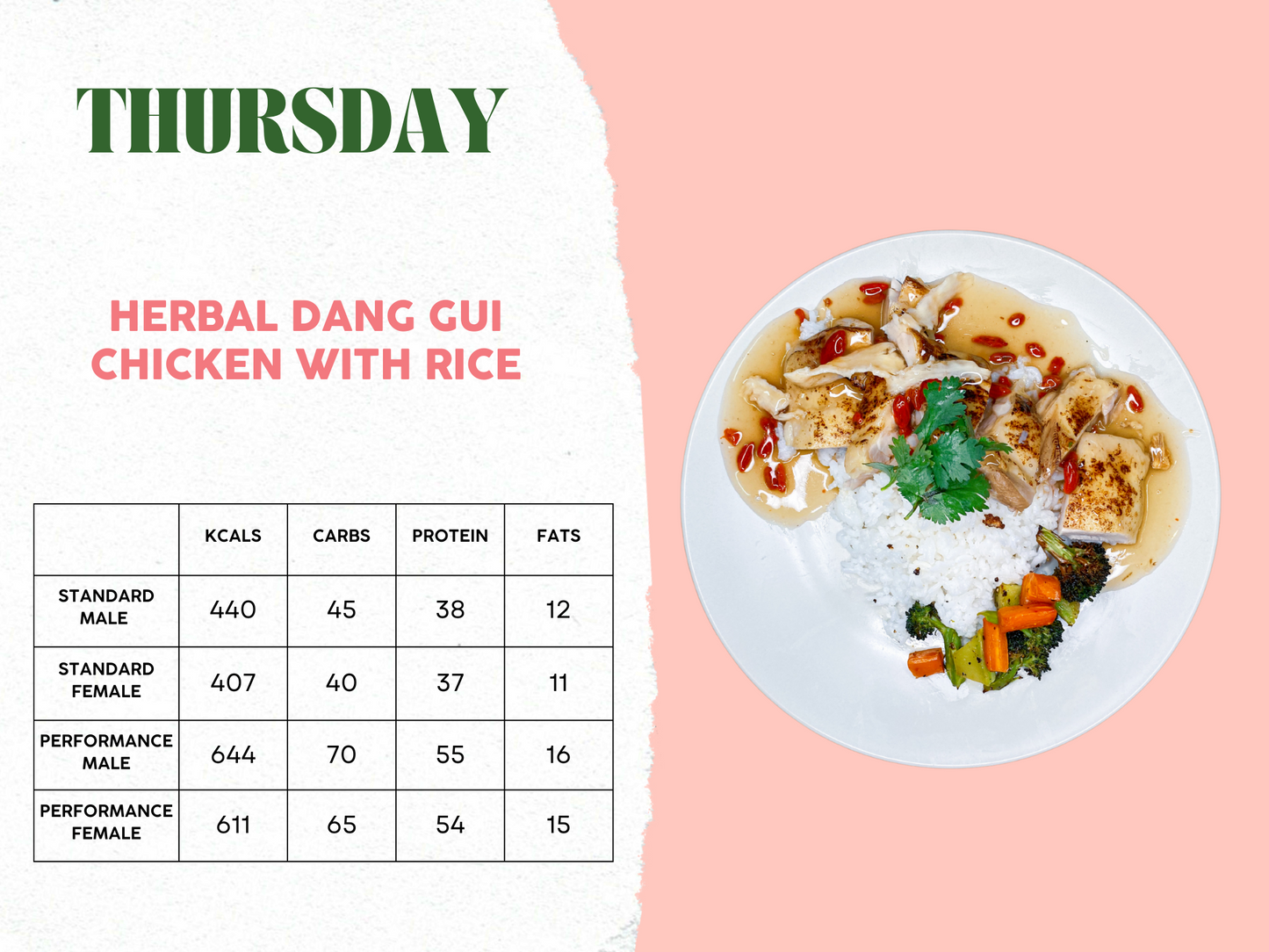 29th September - 3rd October Meal Plan C