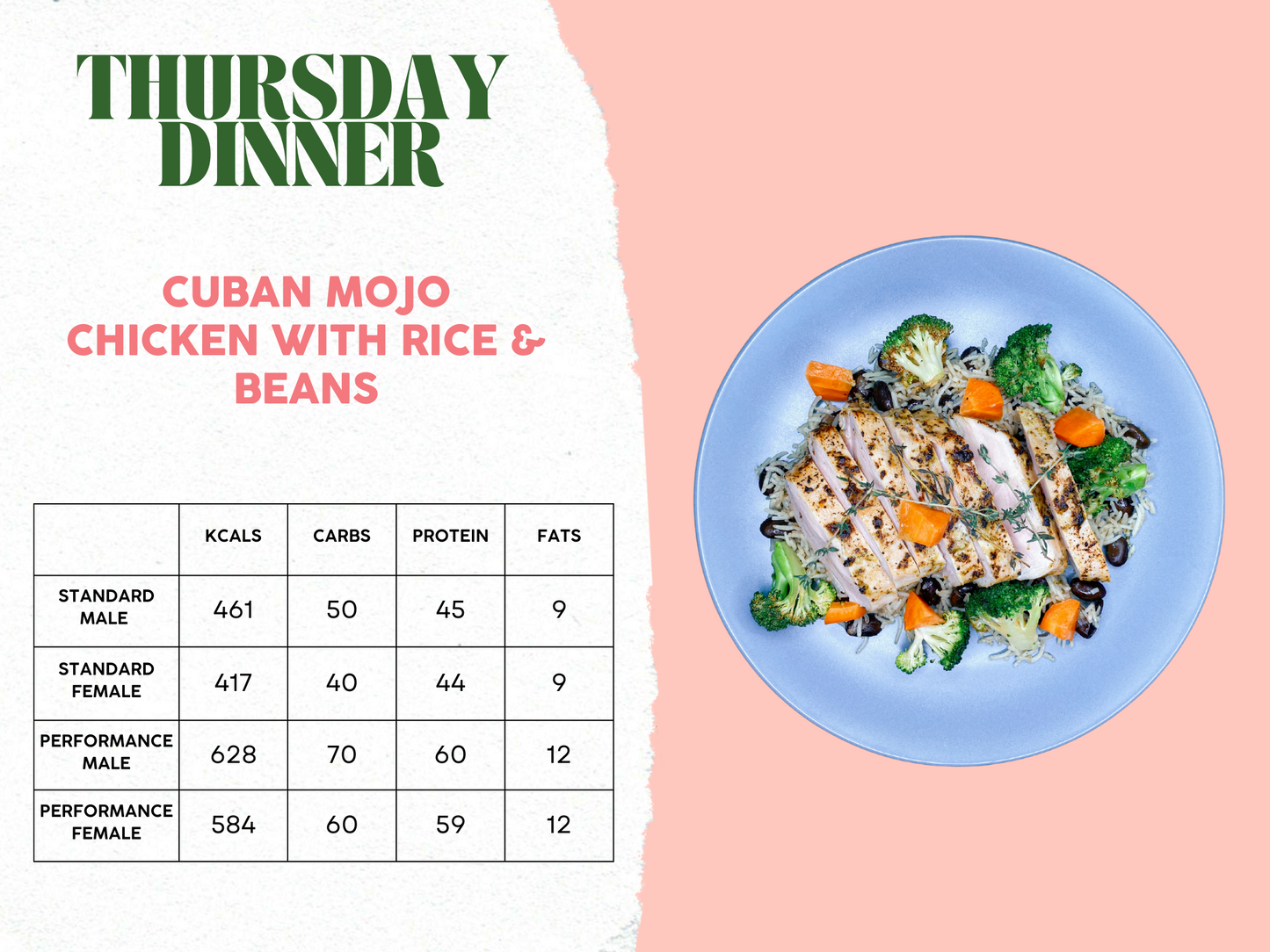 20th - 24th November Meal Plan B