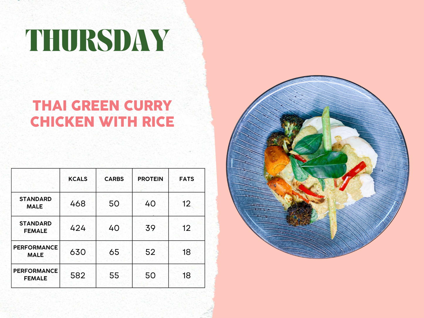 28th April - 2nd May Meal Plan C
