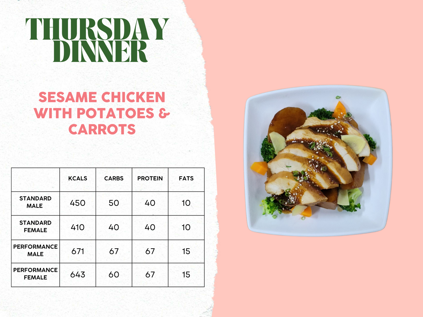 7th - 11th April Meal Plan B
