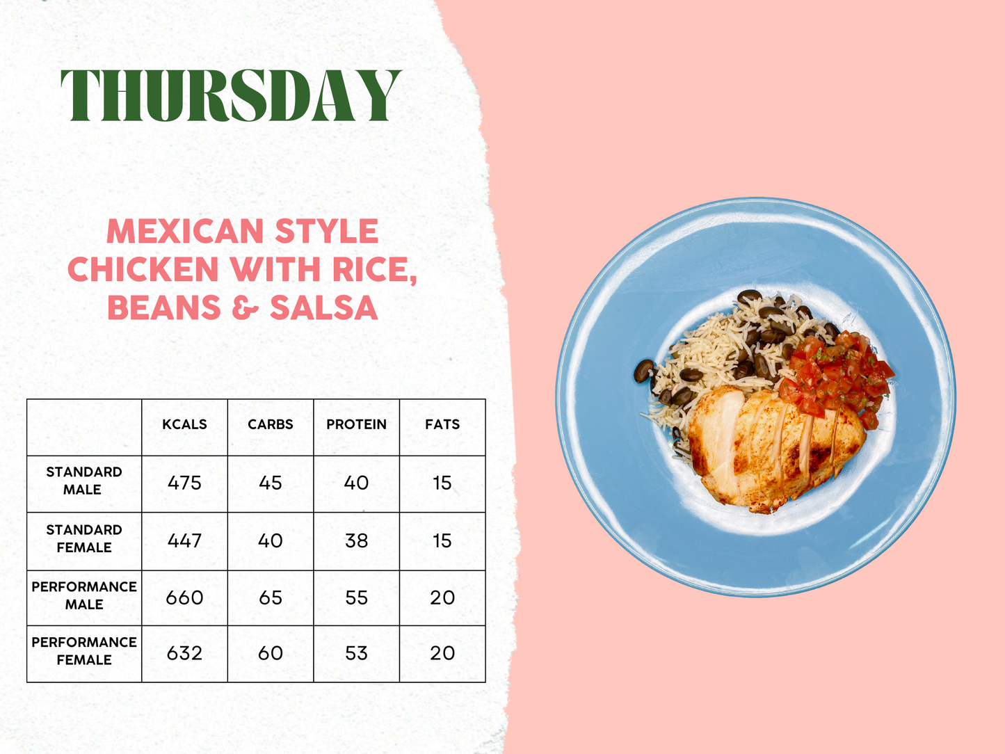 5th - 9th May Meal Plan C