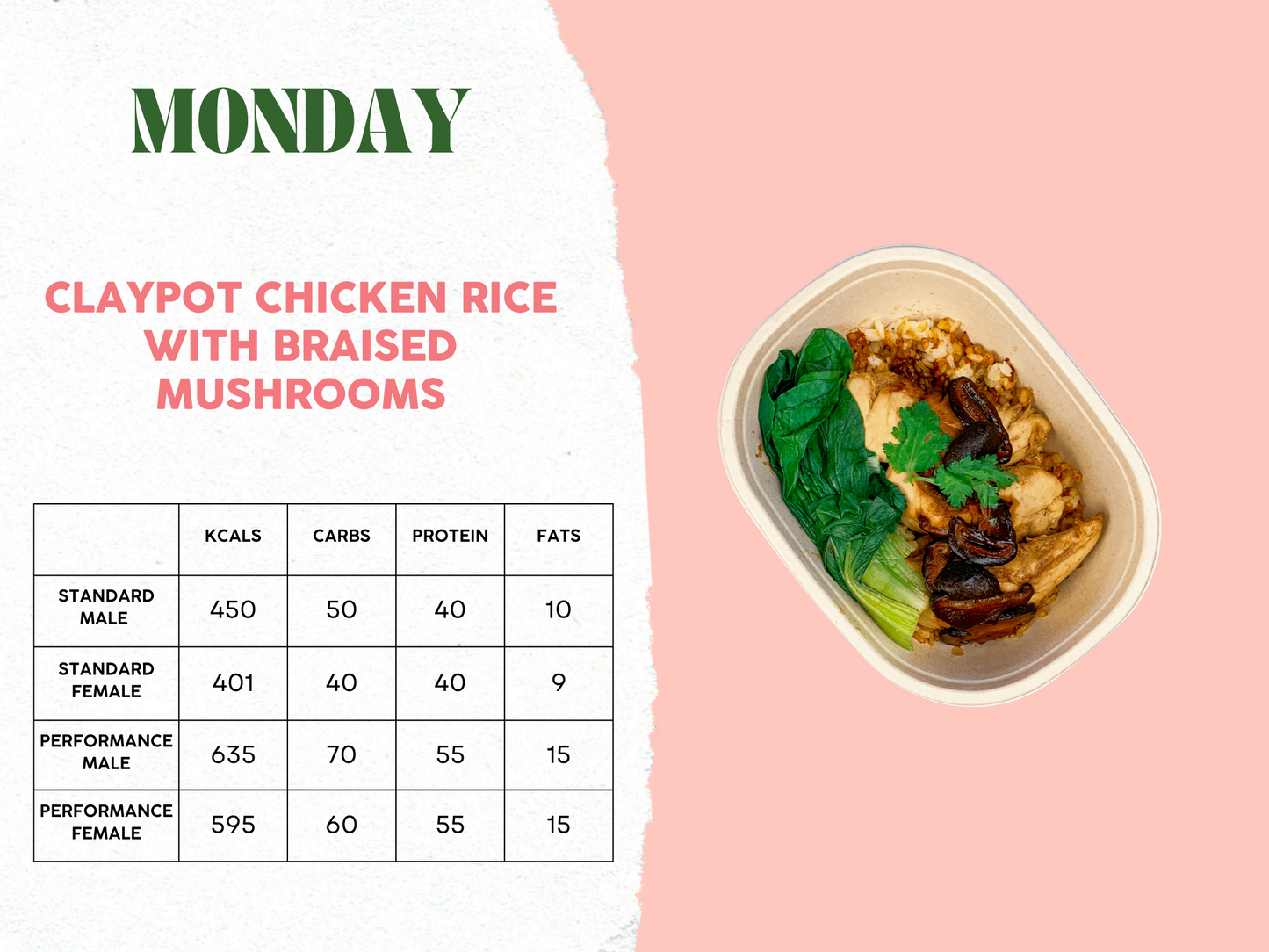 23rd - 27th October Meal Plan C