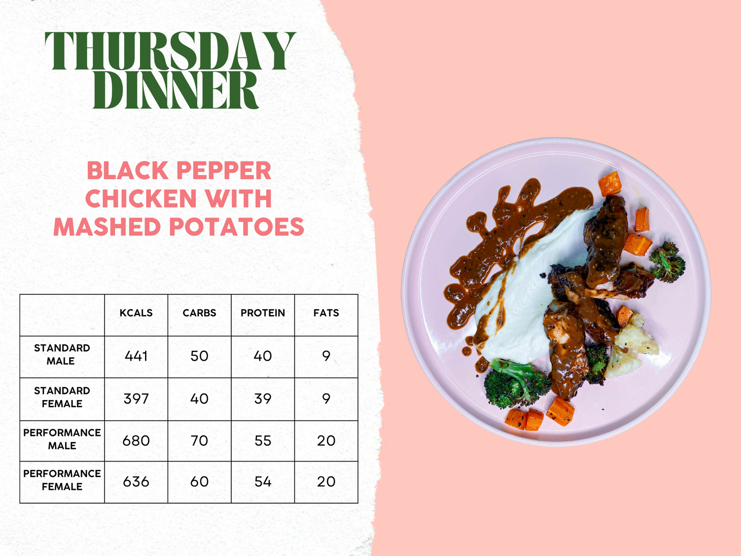 10th - 14th March Meal Plan B