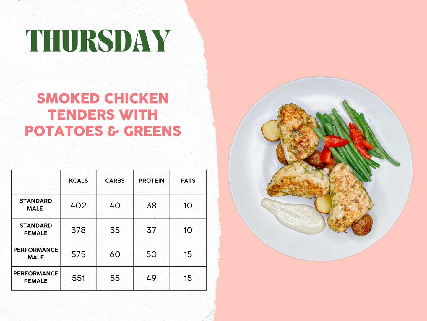 14th - 18th April Meal Plan C