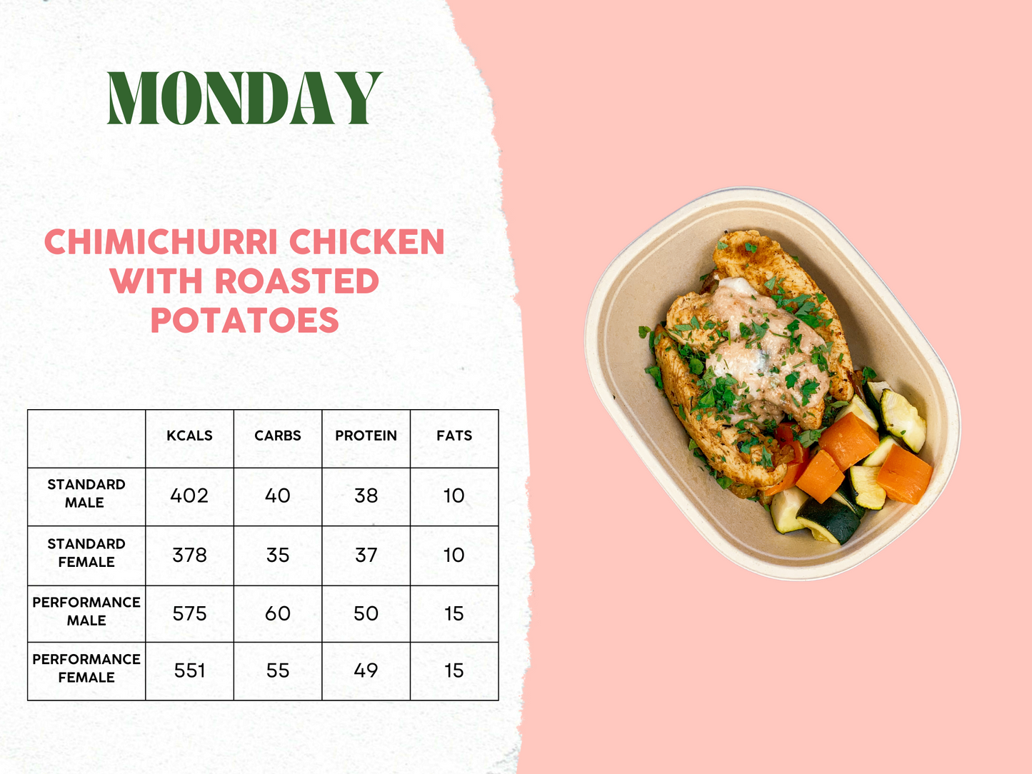 12th - 16th May Meal Plan C