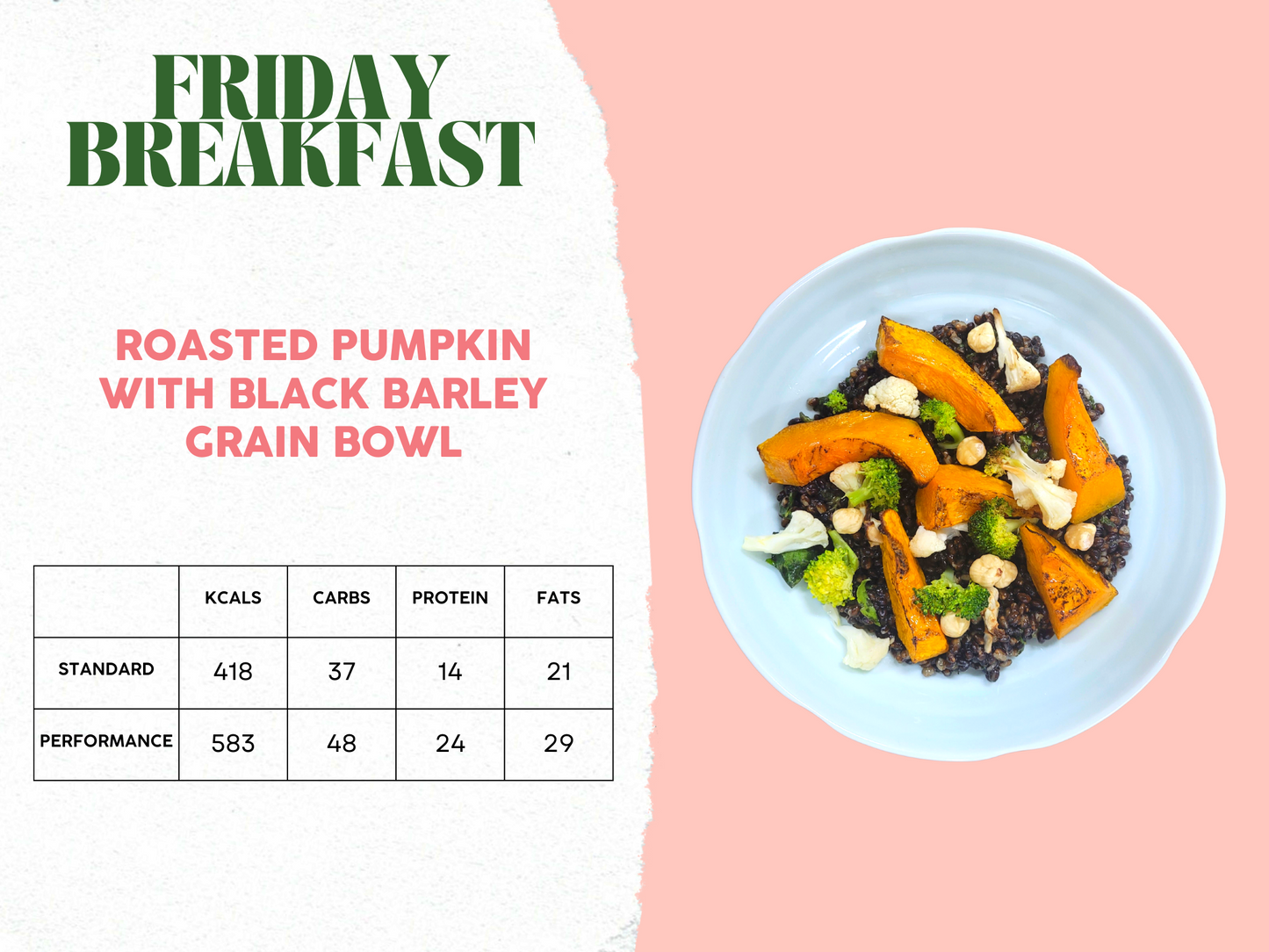 7th - 11th April Meal Plan A