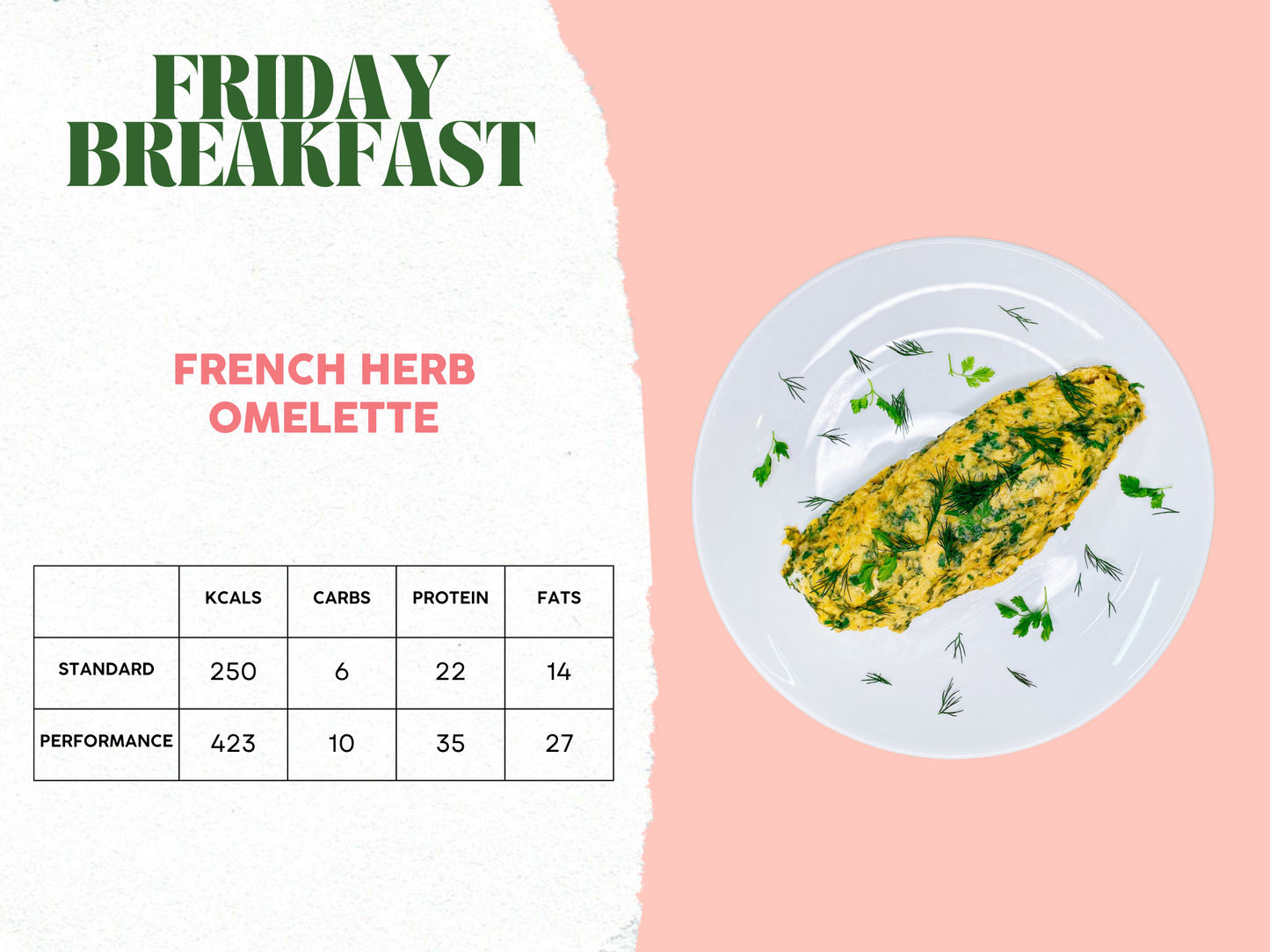 21st - 25th April Meal Plan A
