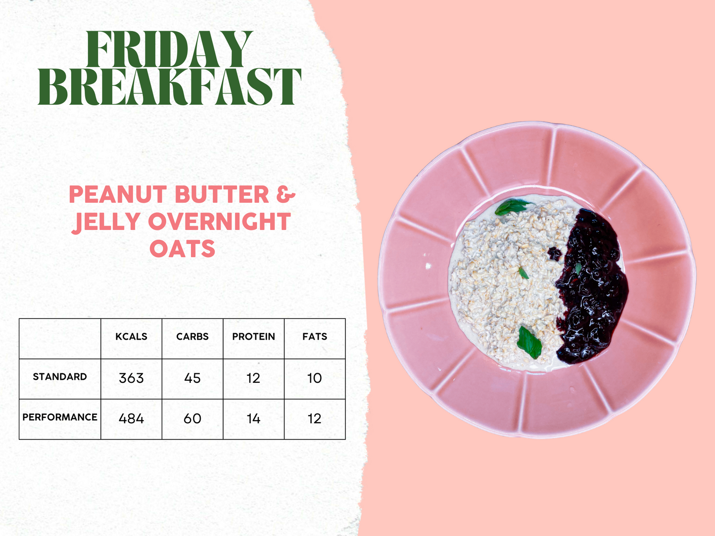 28th April - 2nd May Meal Plan A