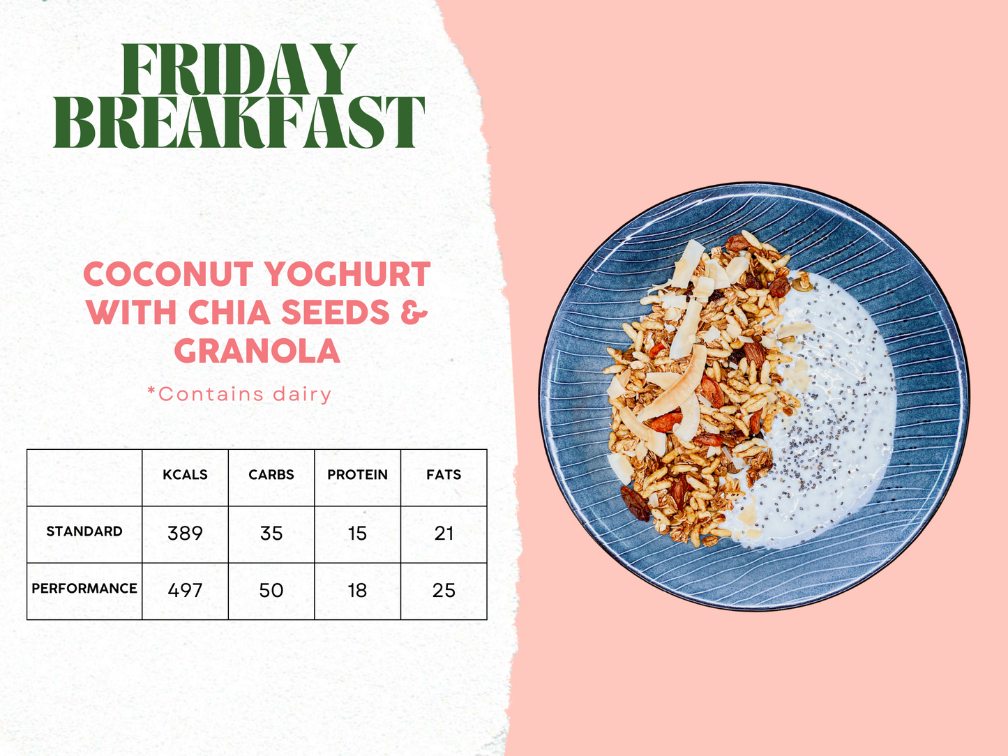 29th September - 3rd October Meal Plan A