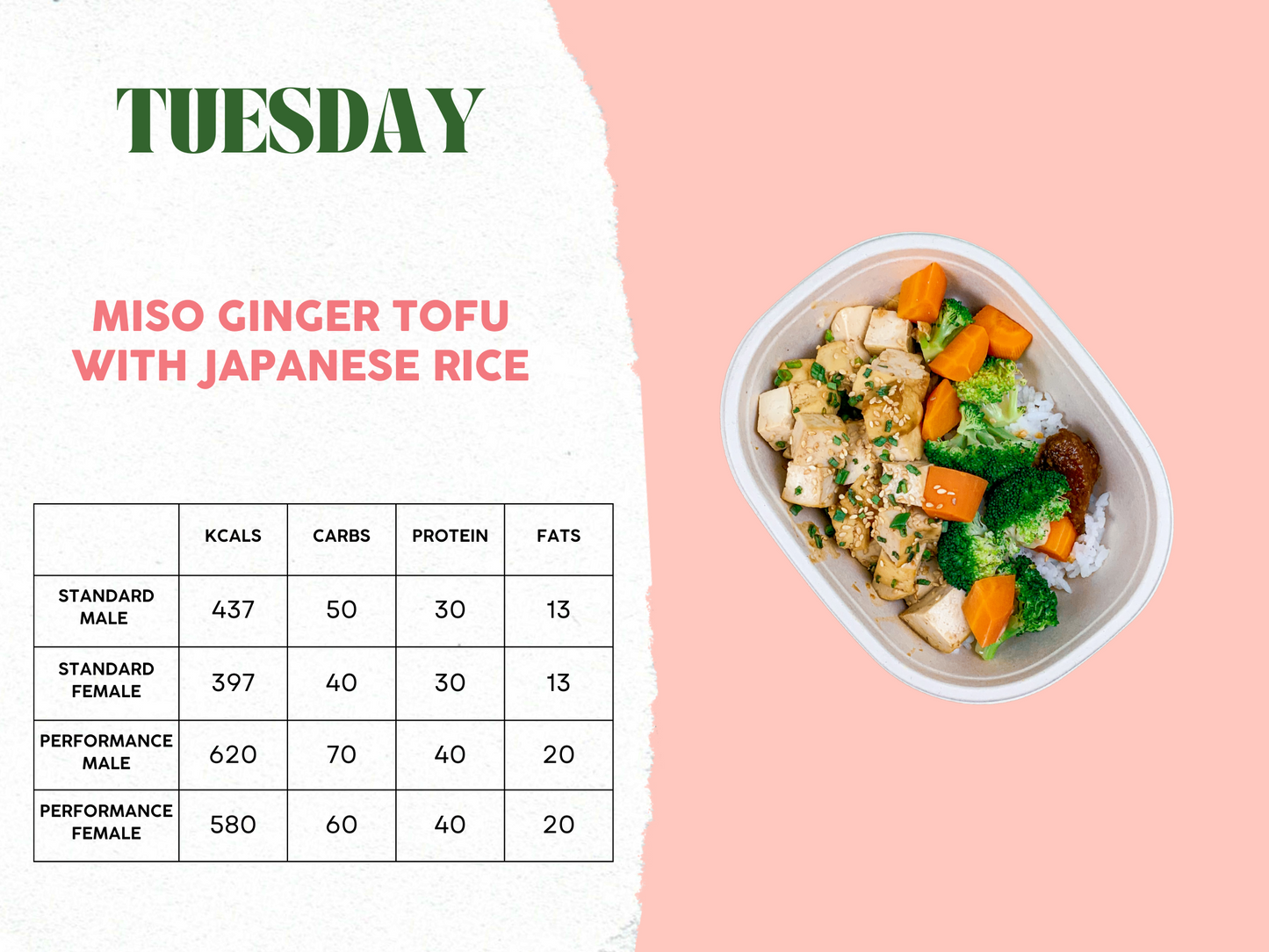 12th - 16th May Meal Plan C