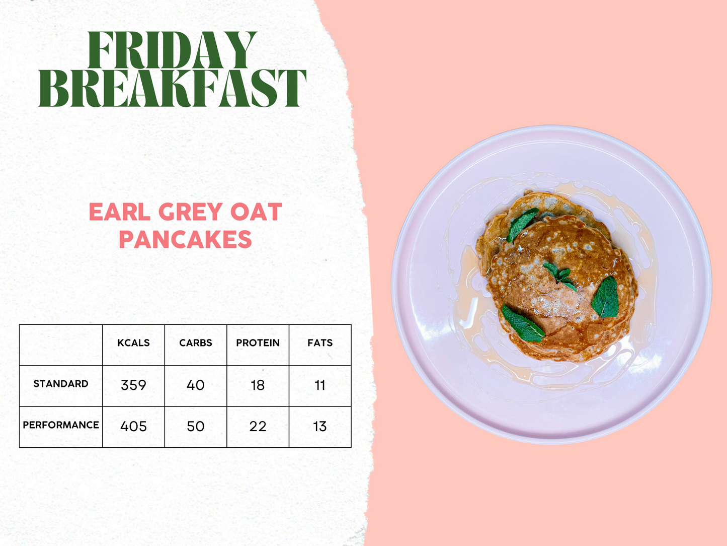 14th - 18th April Meal Plan A