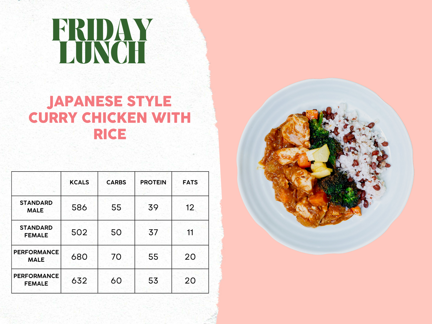 21st - 25th April Meal Plan A