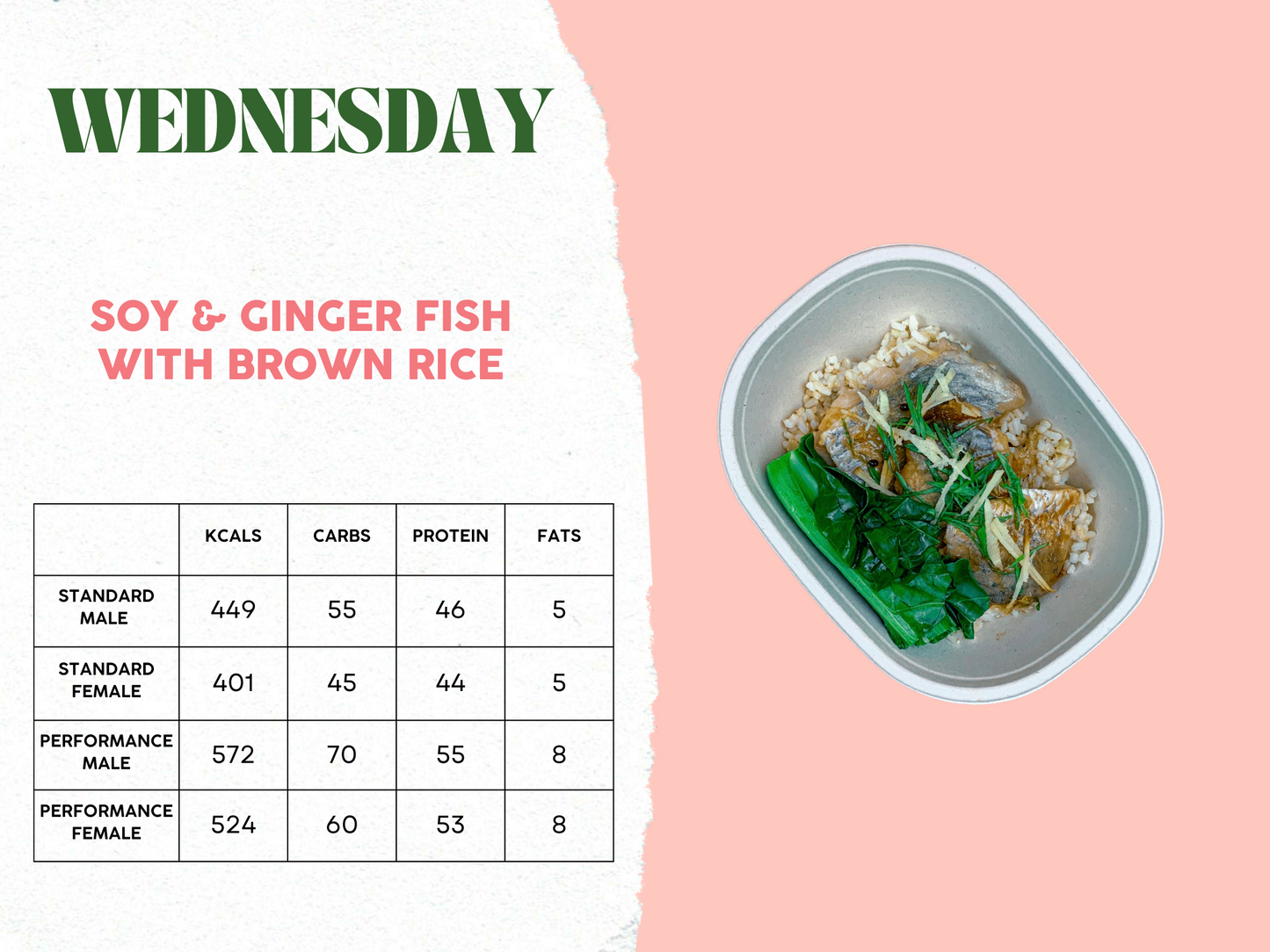 12th - 16th May Meal Plan C