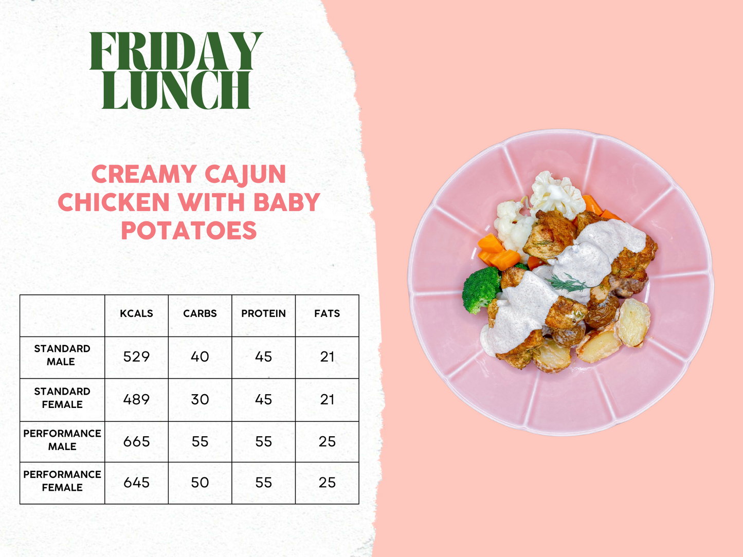 5th - 9th May Meal Plan B