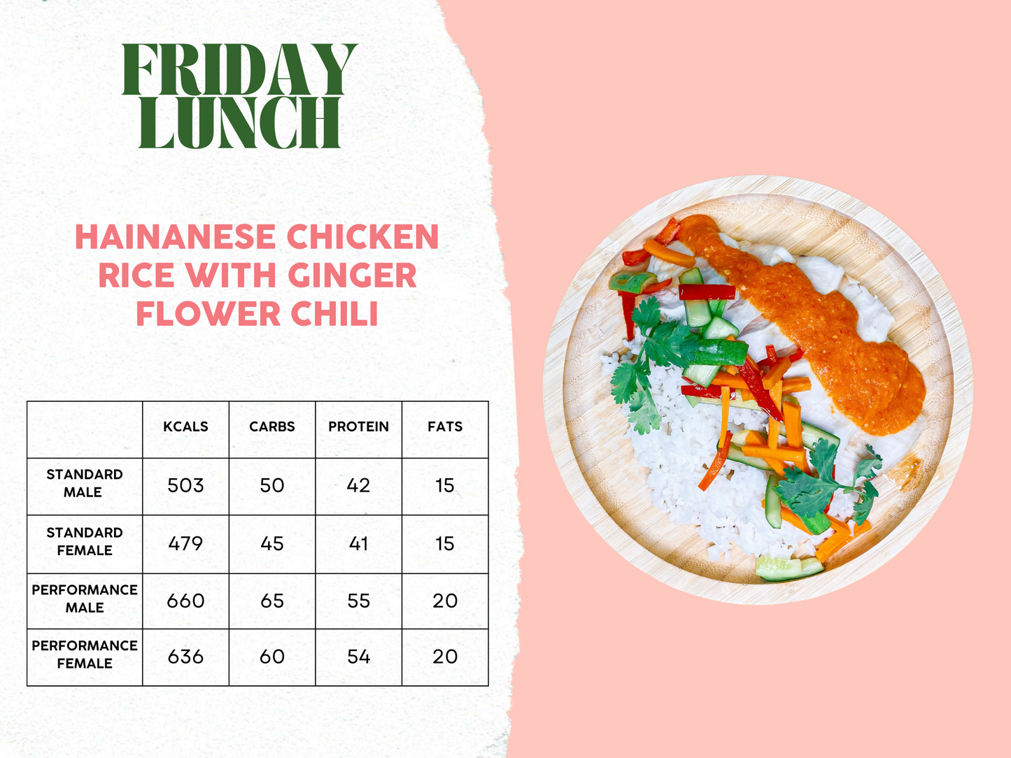 10th - 14th March Meal Plan B