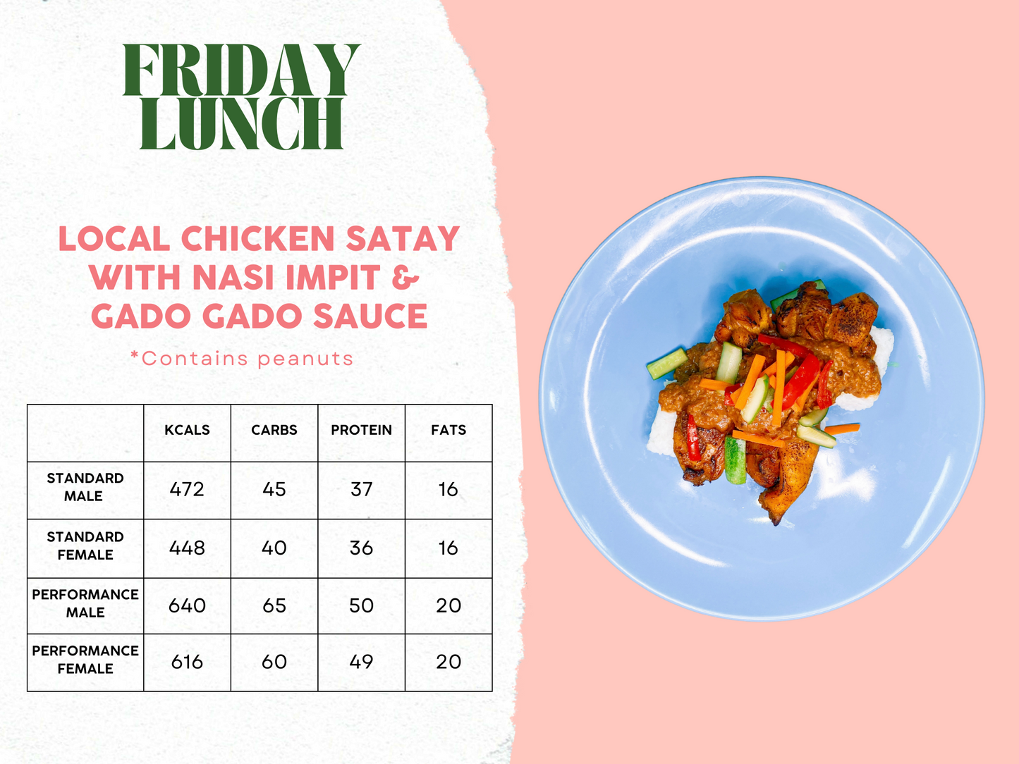 29th September - 3rd October Meal Plan A