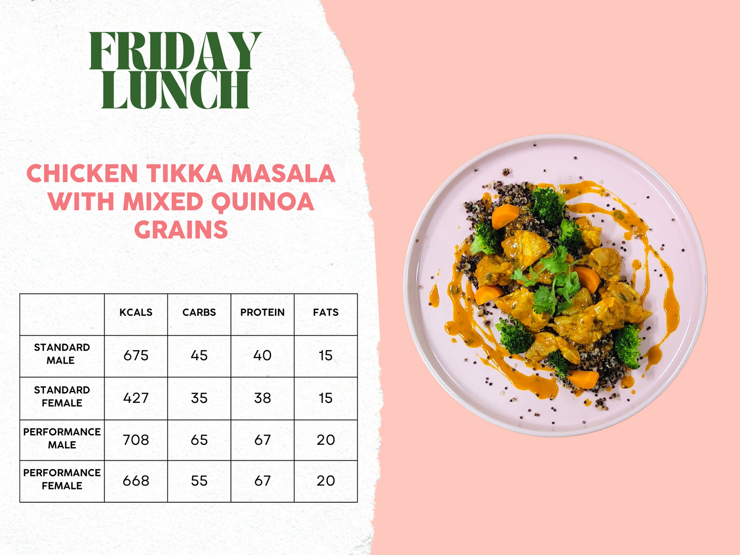 6th - 10th October Meal Plan B