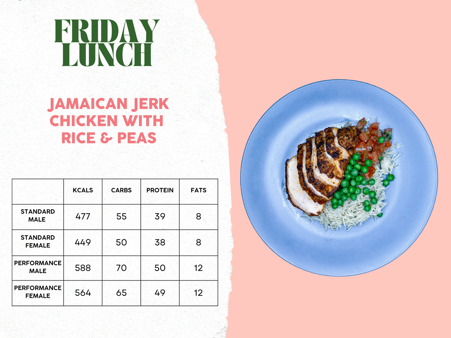 28th April - 2nd May Meal Plan A