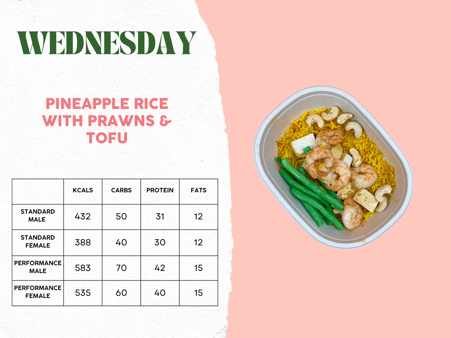 23rd - 27th October Meal Plan C