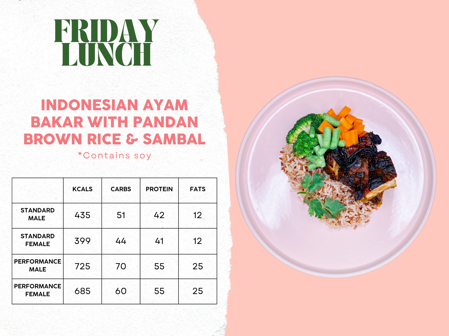 14th - 18th April Meal Plan A