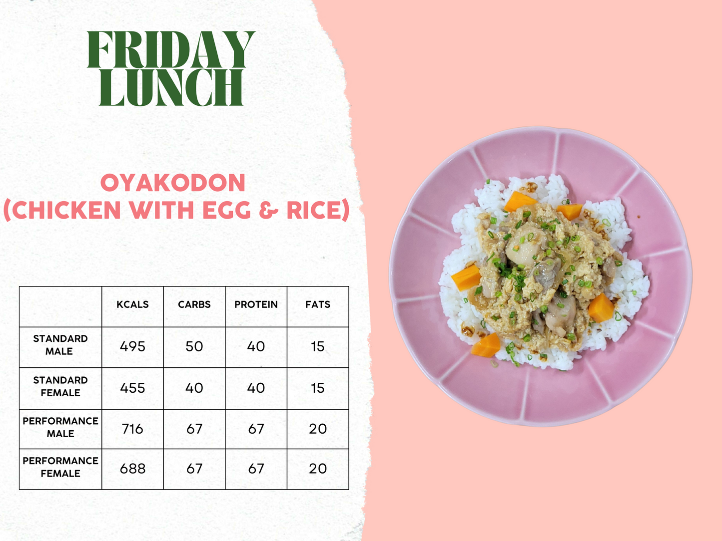 7th - 11th April Meal Plan A